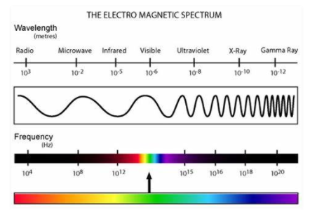 Detail Spektrum Cahaya Adalah Nomer 11