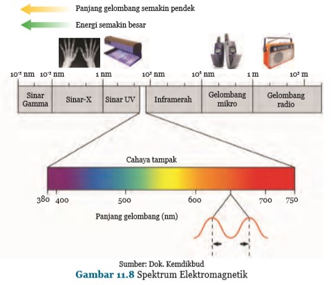 Detail Spektrum Cahaya Adalah Nomer 29