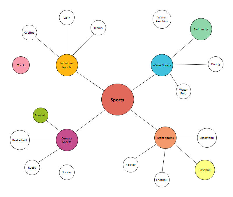 Detail Spider Map Template Nomer 19