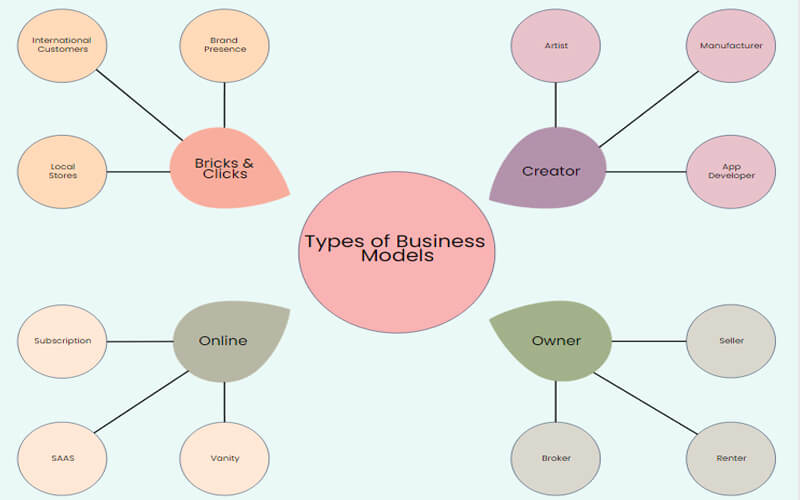 Detail Spider Map Template Nomer 24