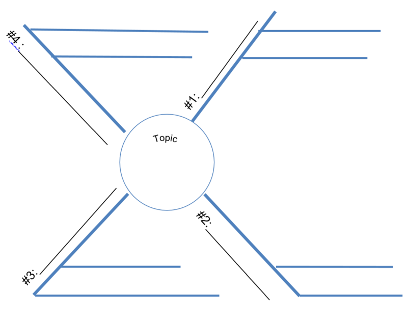 Detail Spider Map Template Nomer 27