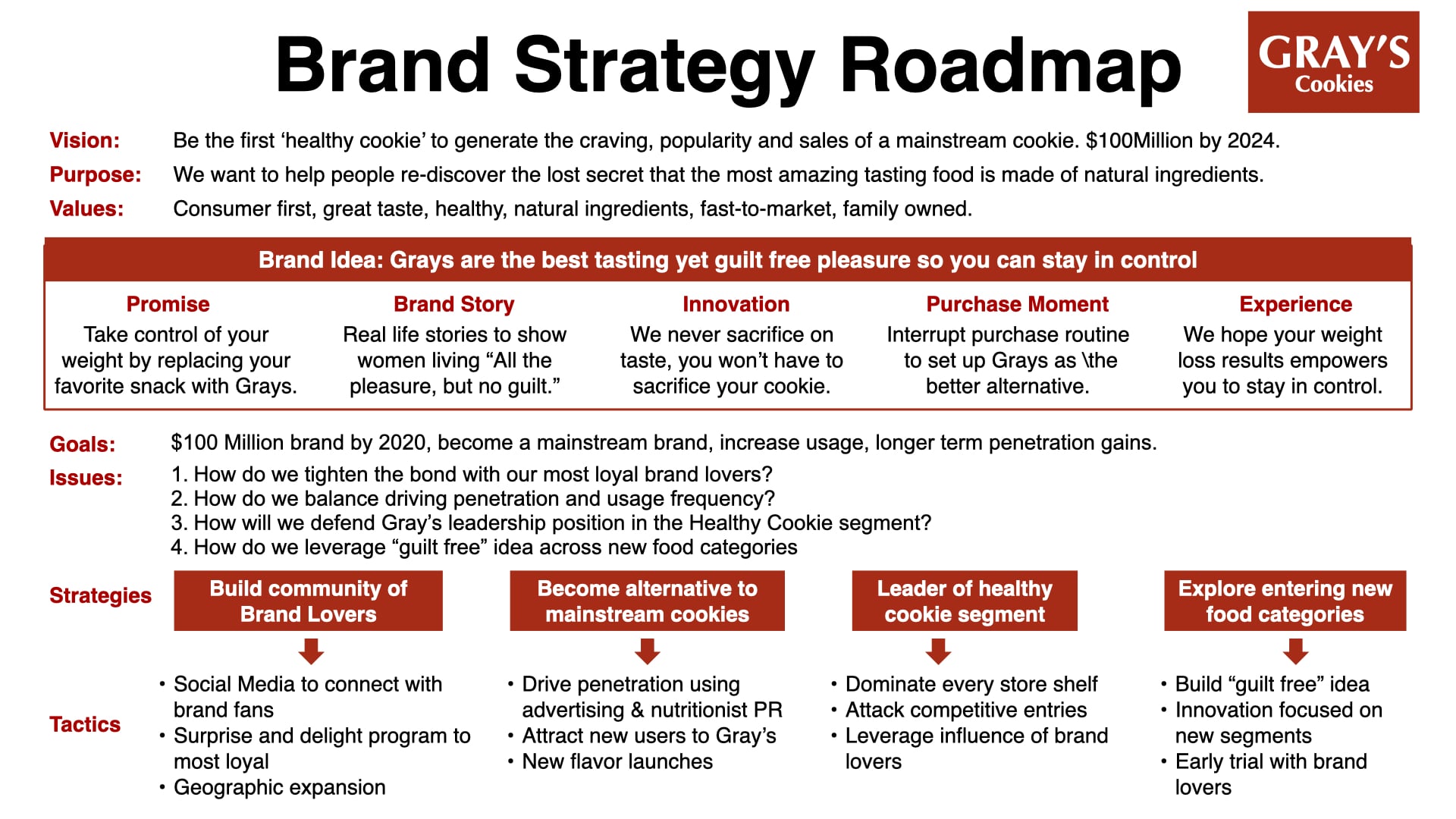 Detail Sponsorship Strategy Template Nomer 25