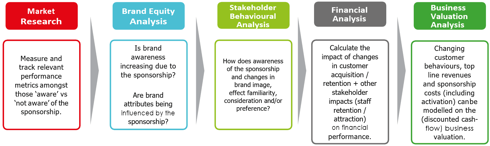 Detail Sponsorship Strategy Template Nomer 28