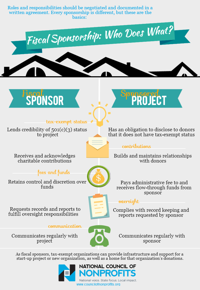 Detail Sponsorship Strategy Template Nomer 45