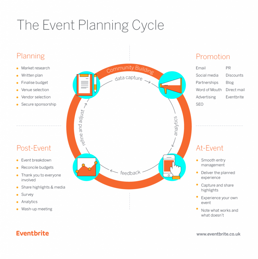 Detail Sport Event Planning Template Nomer 25