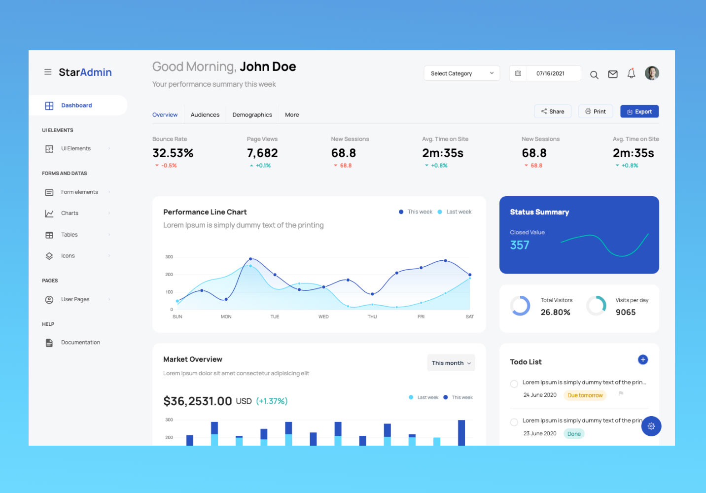 Detail Spring Boot Bootstrap Admin Template Nomer 16