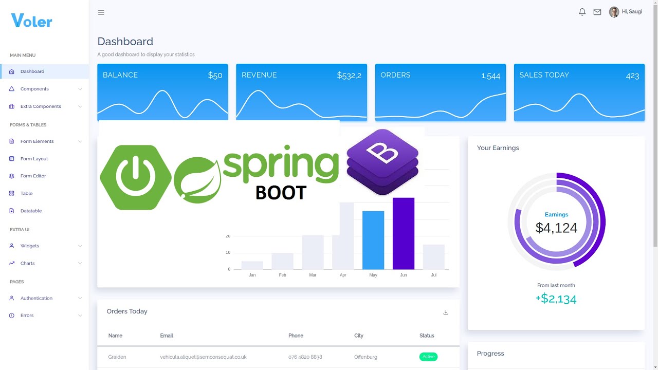 Detail Spring Boot Bootstrap Admin Template Nomer 3