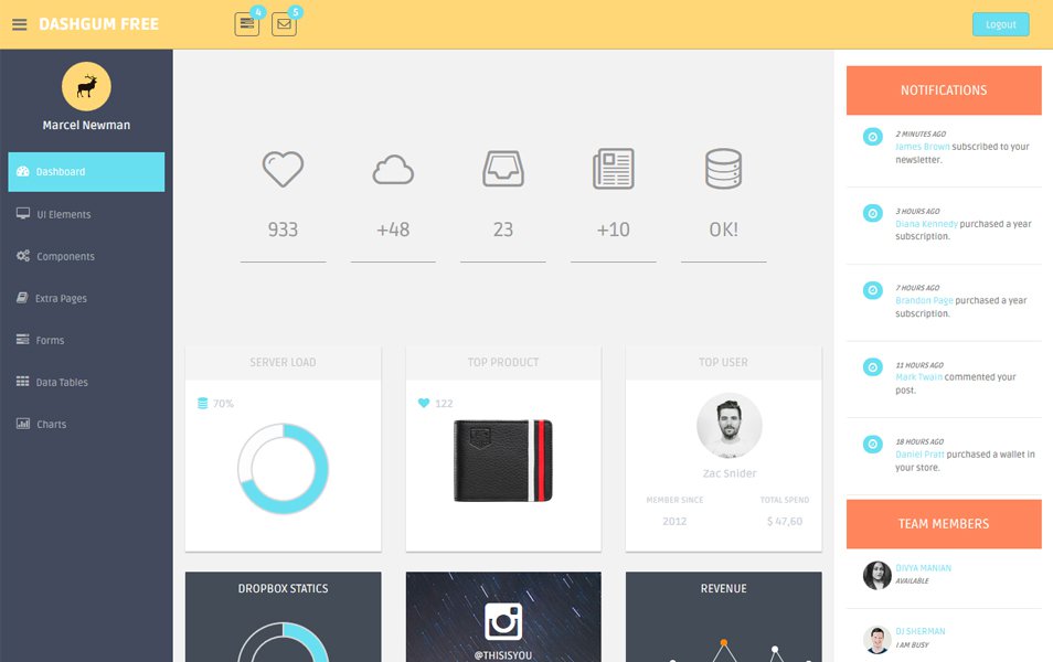 Detail Spring Boot Bootstrap Admin Template Nomer 25