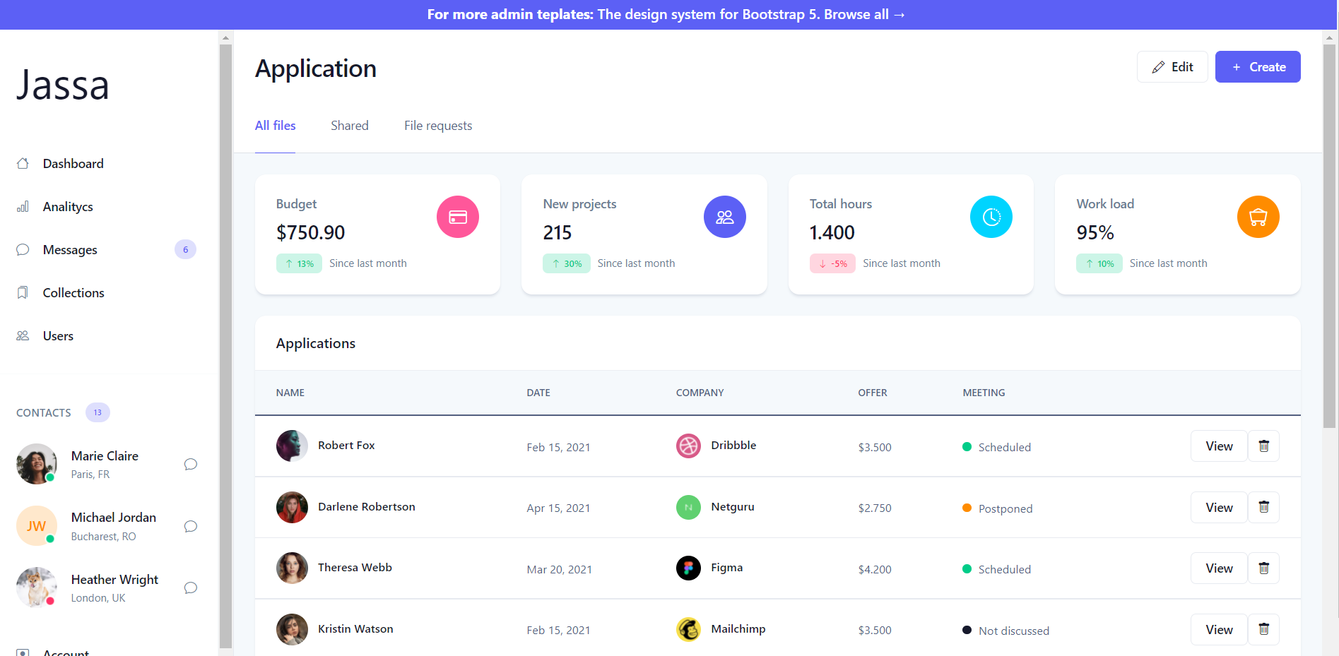 Detail Spring Boot Bootstrap Admin Template Nomer 31