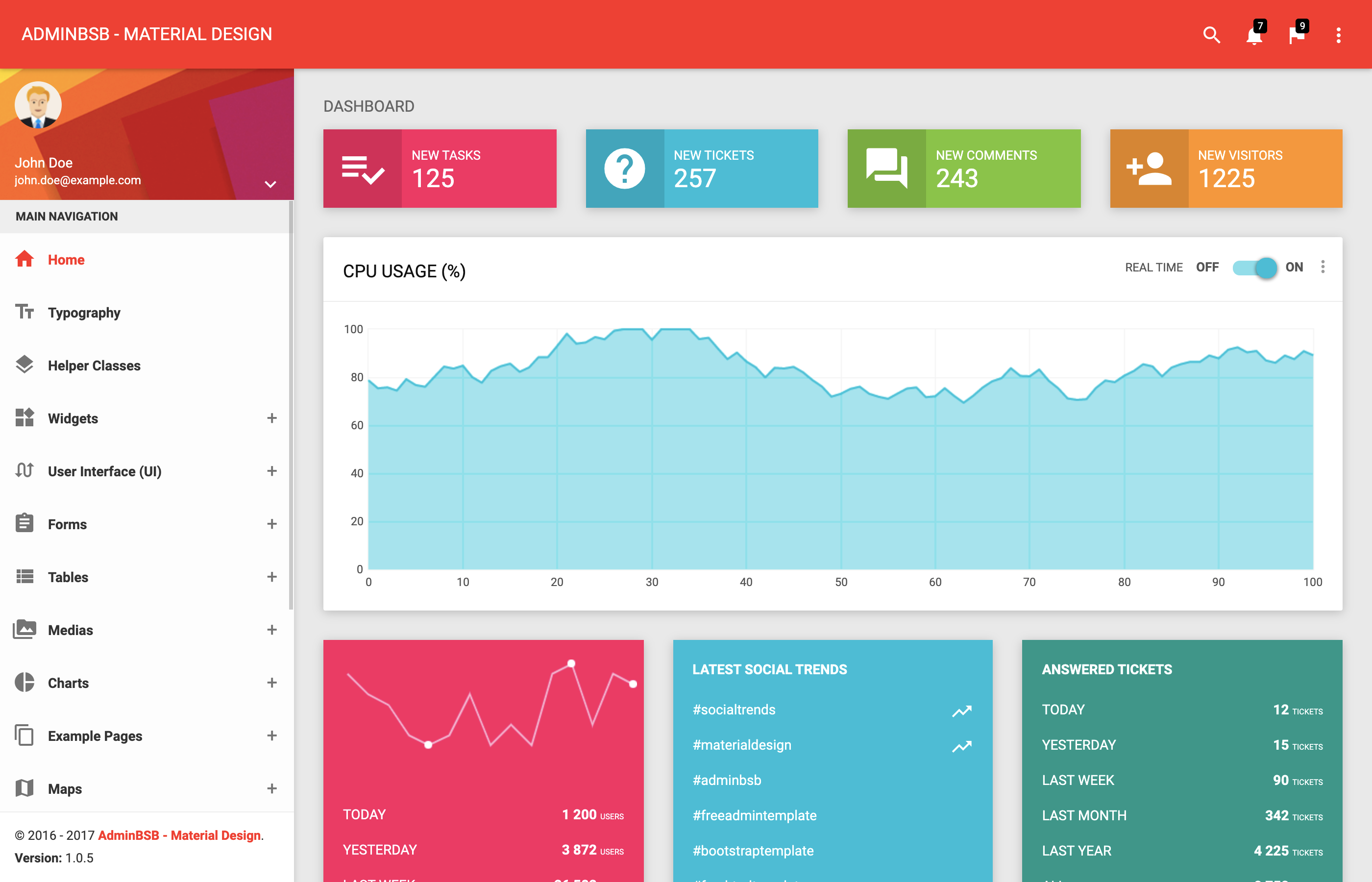 Detail Spring Boot Bootstrap Admin Template Nomer 34