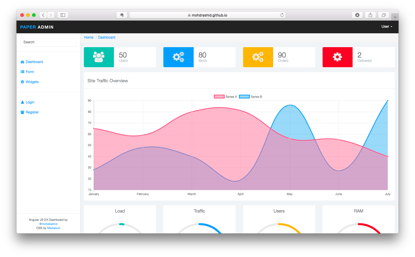 Detail Spring Boot Bootstrap Admin Template Nomer 35