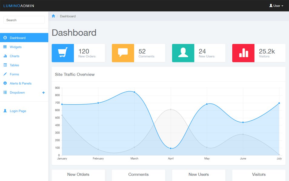 Detail Spring Boot Bootstrap Admin Template Nomer 48