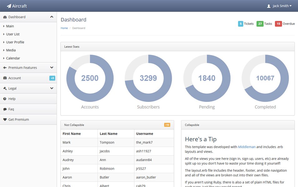 Detail Spring Boot Bootstrap Admin Template Nomer 53