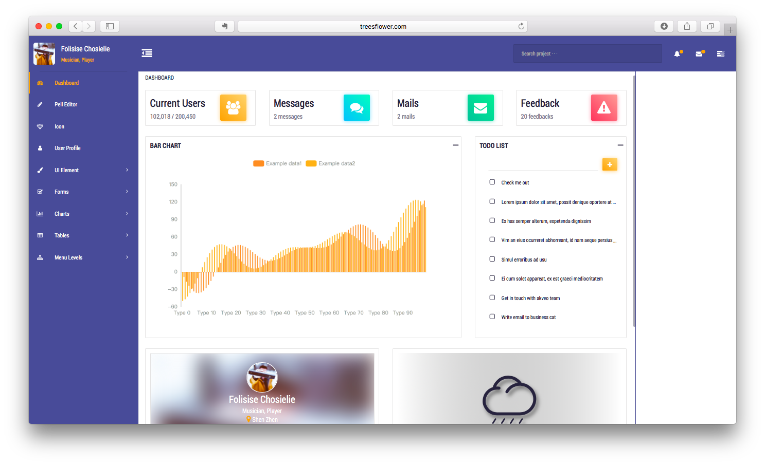 Detail Spring Boot Bootstrap Admin Template Nomer 10