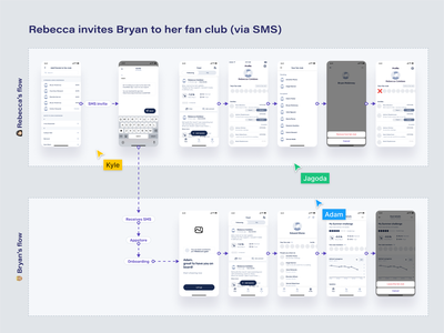 Detail Squid Ui Flow Template Nomer 45