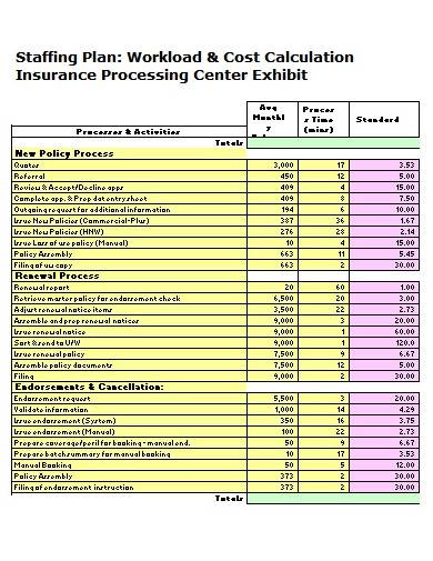 Detail Staffing Plan Template Xls Nomer 13