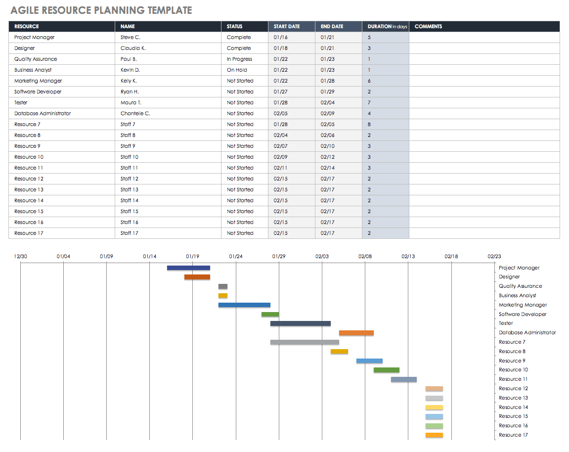 Detail Staffing Plan Template Xls Nomer 4