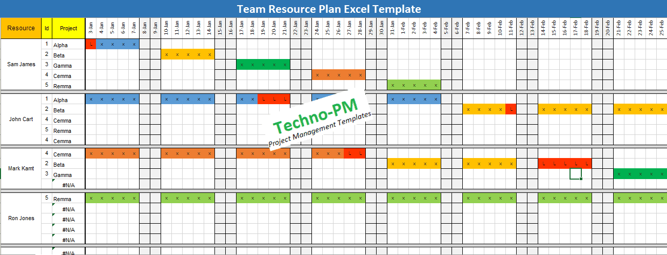 Detail Staffing Plan Template Xls Nomer 35