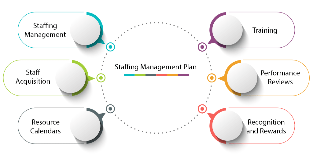 Detail Staffing Plan Template Xls Nomer 38