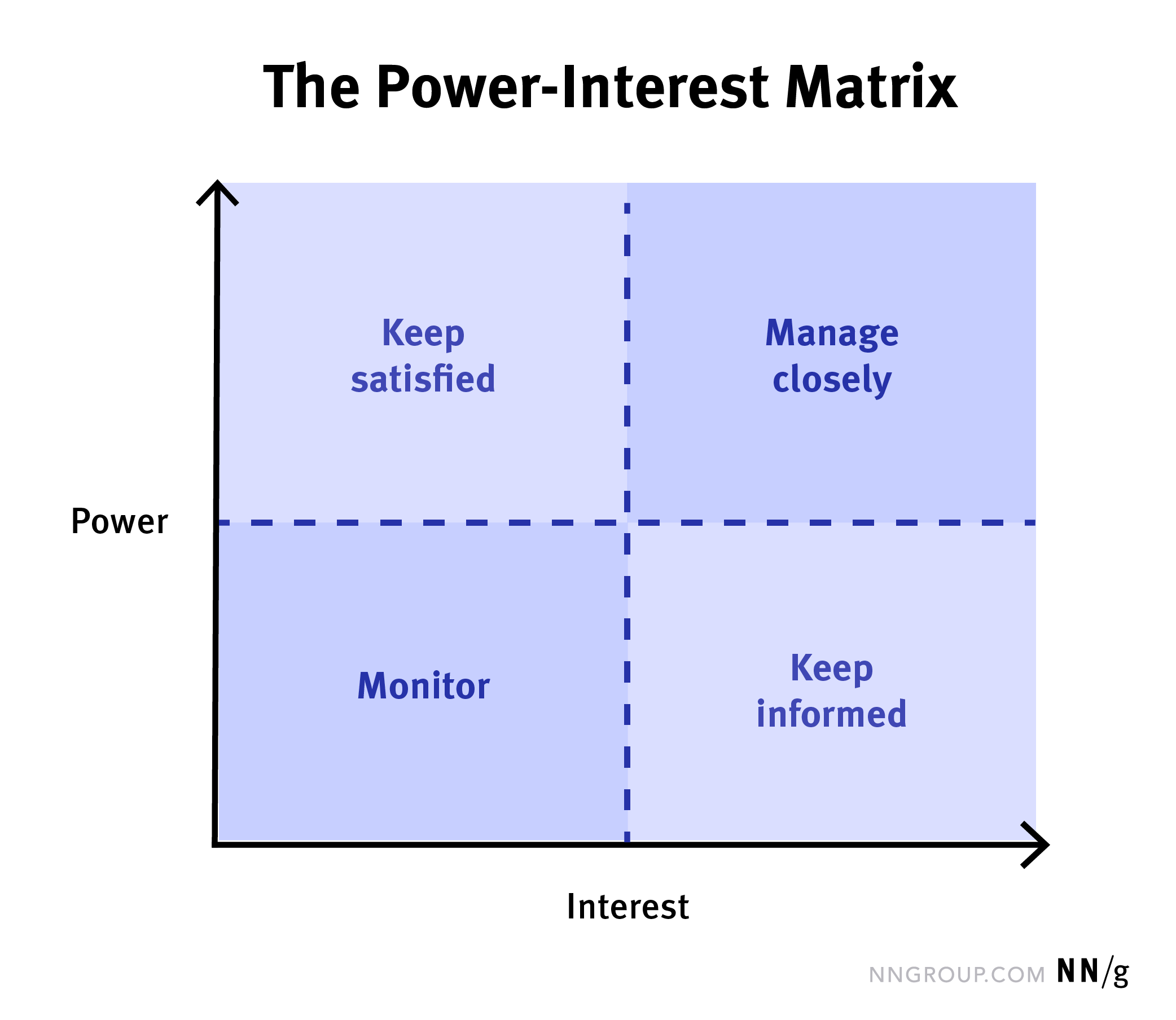 Detail Stakeholder Matrix Template Nomer 13