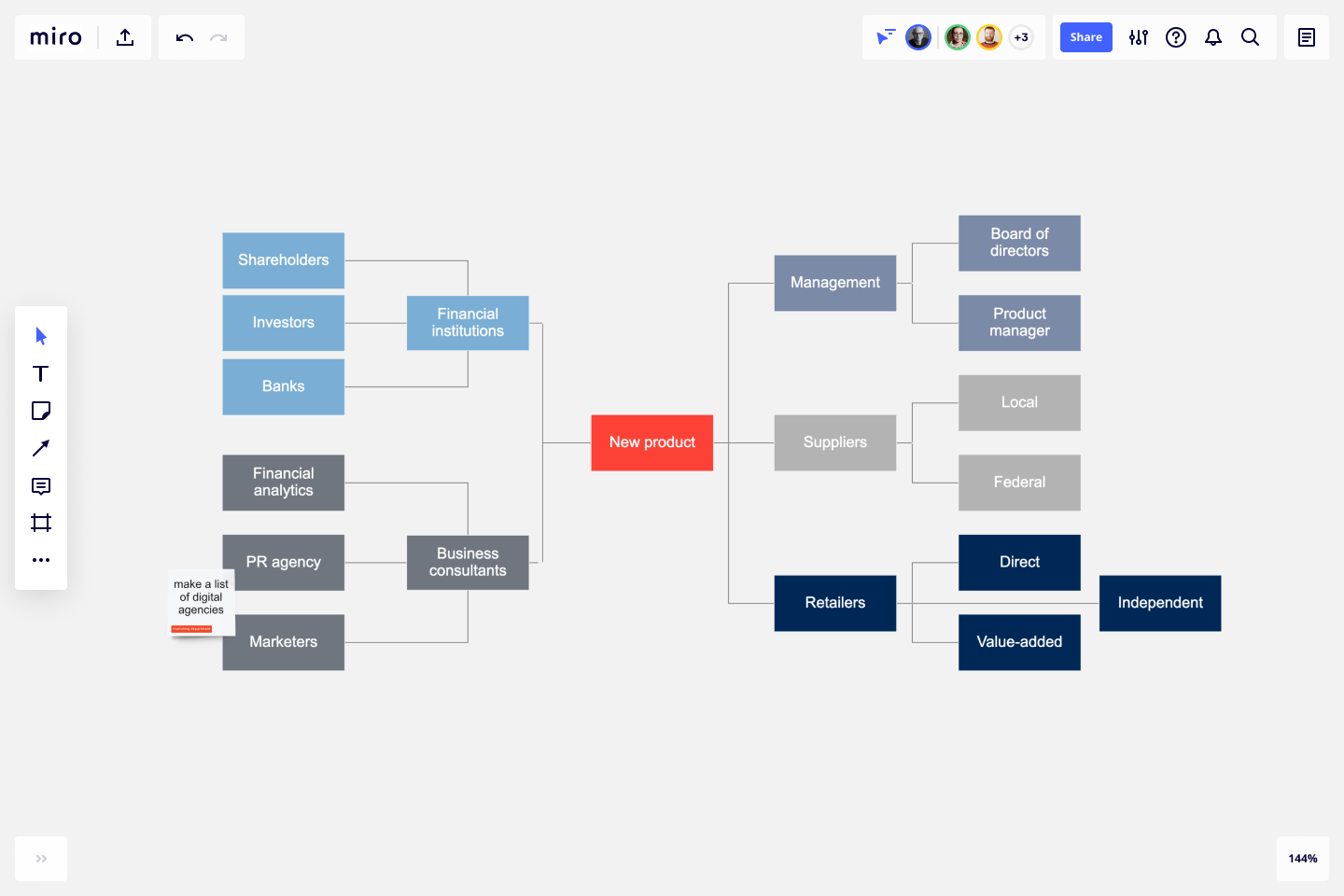 Detail Stakeholder Matrix Template Nomer 16