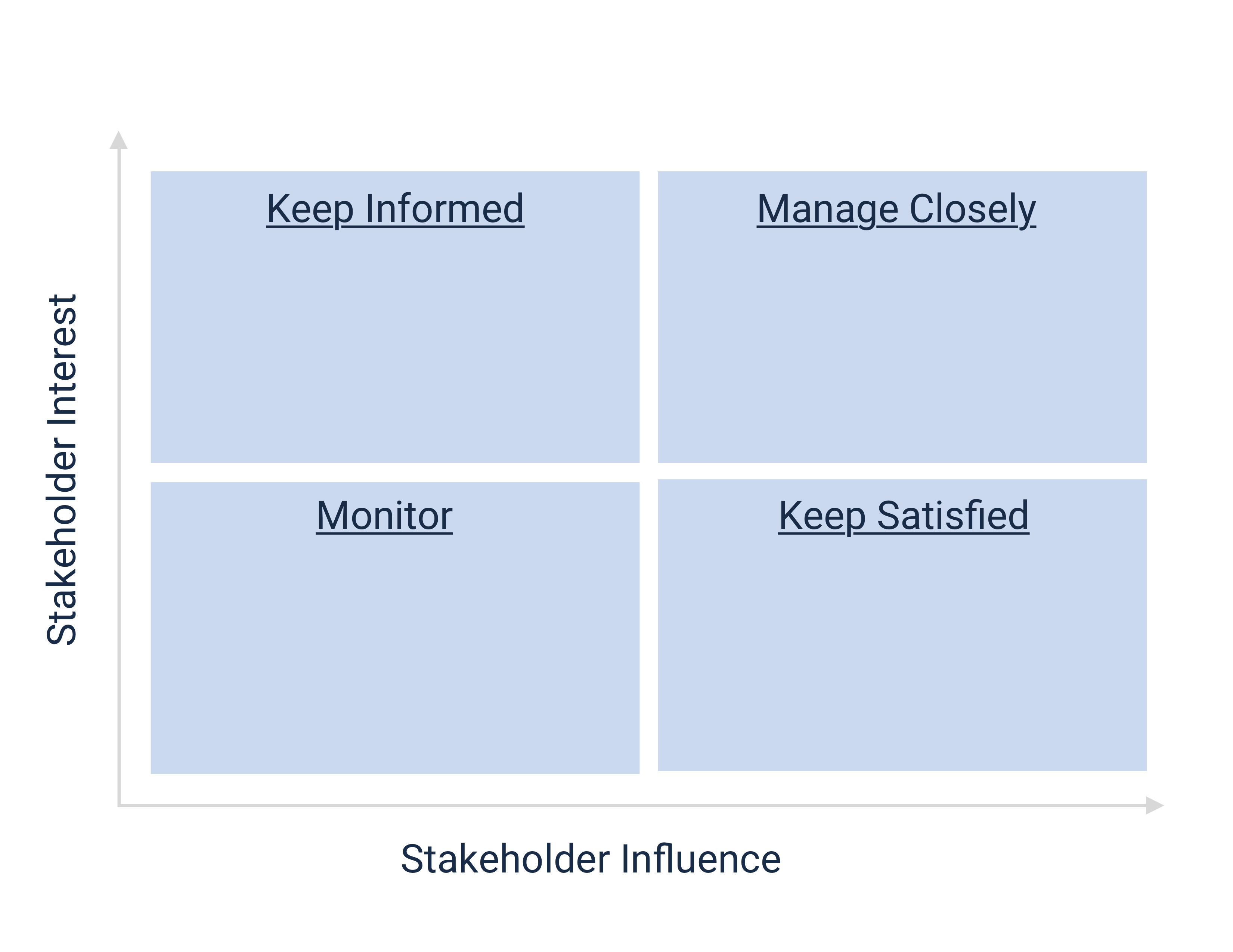 Detail Stakeholder Matrix Template Nomer 27