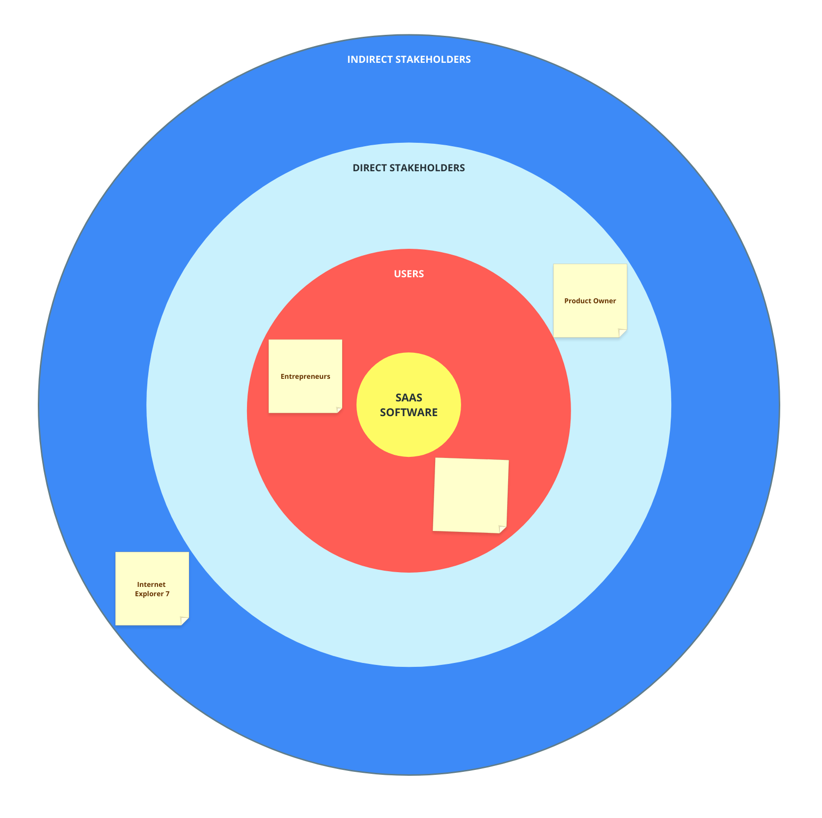 Detail Stakeholder Matrix Template Nomer 28