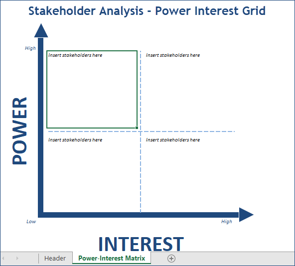 Detail Stakeholder Matrix Template Nomer 34