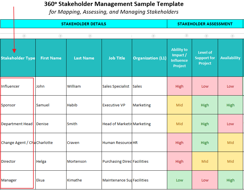 Detail Stakeholder Matrix Template Nomer 36