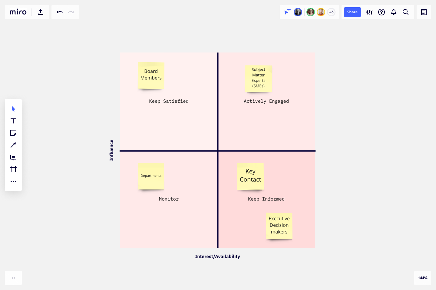 Detail Stakeholder Matrix Template Nomer 4