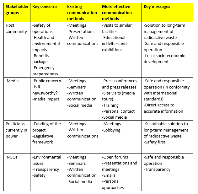 Detail Stakeholder Matrix Template Nomer 37