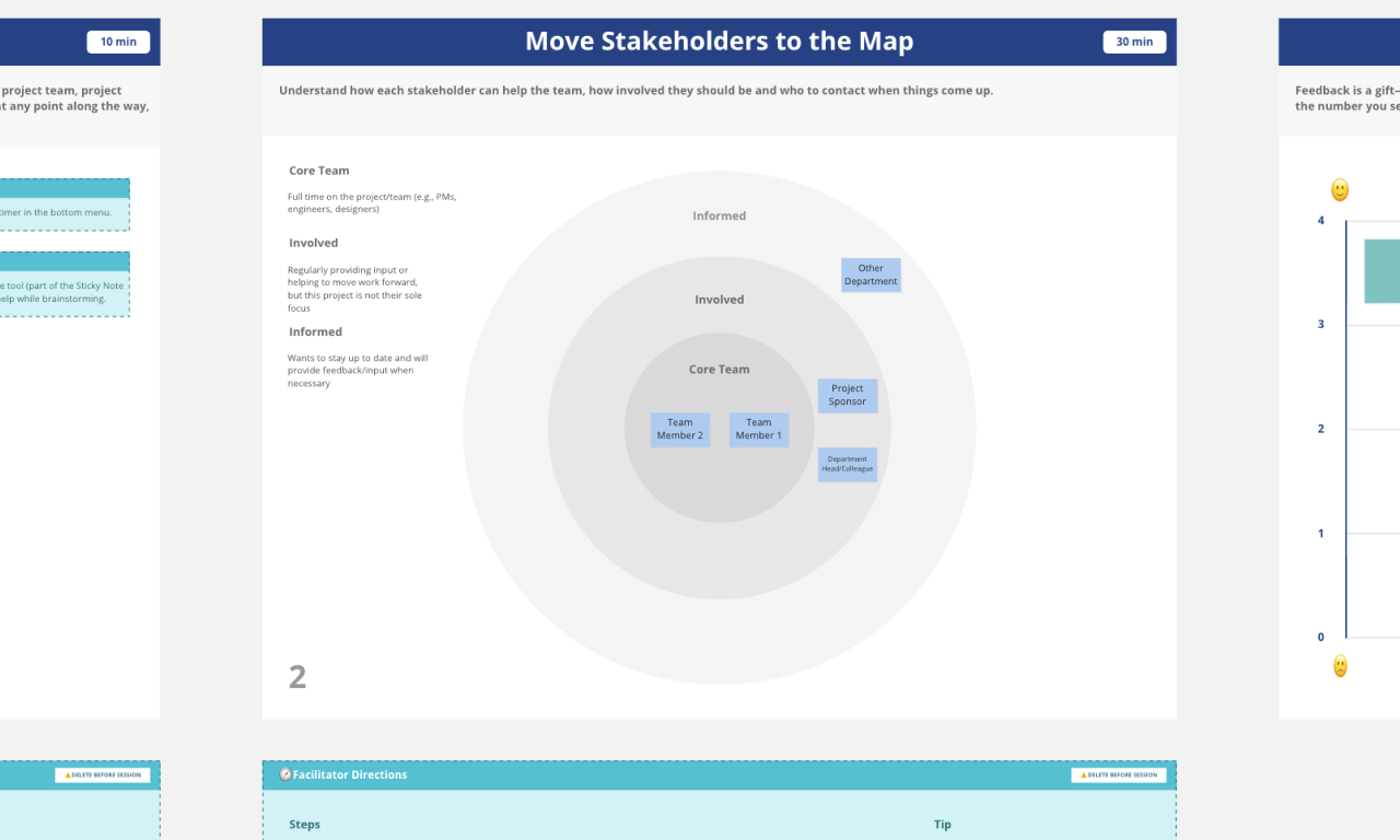 Detail Stakeholder Matrix Template Nomer 42