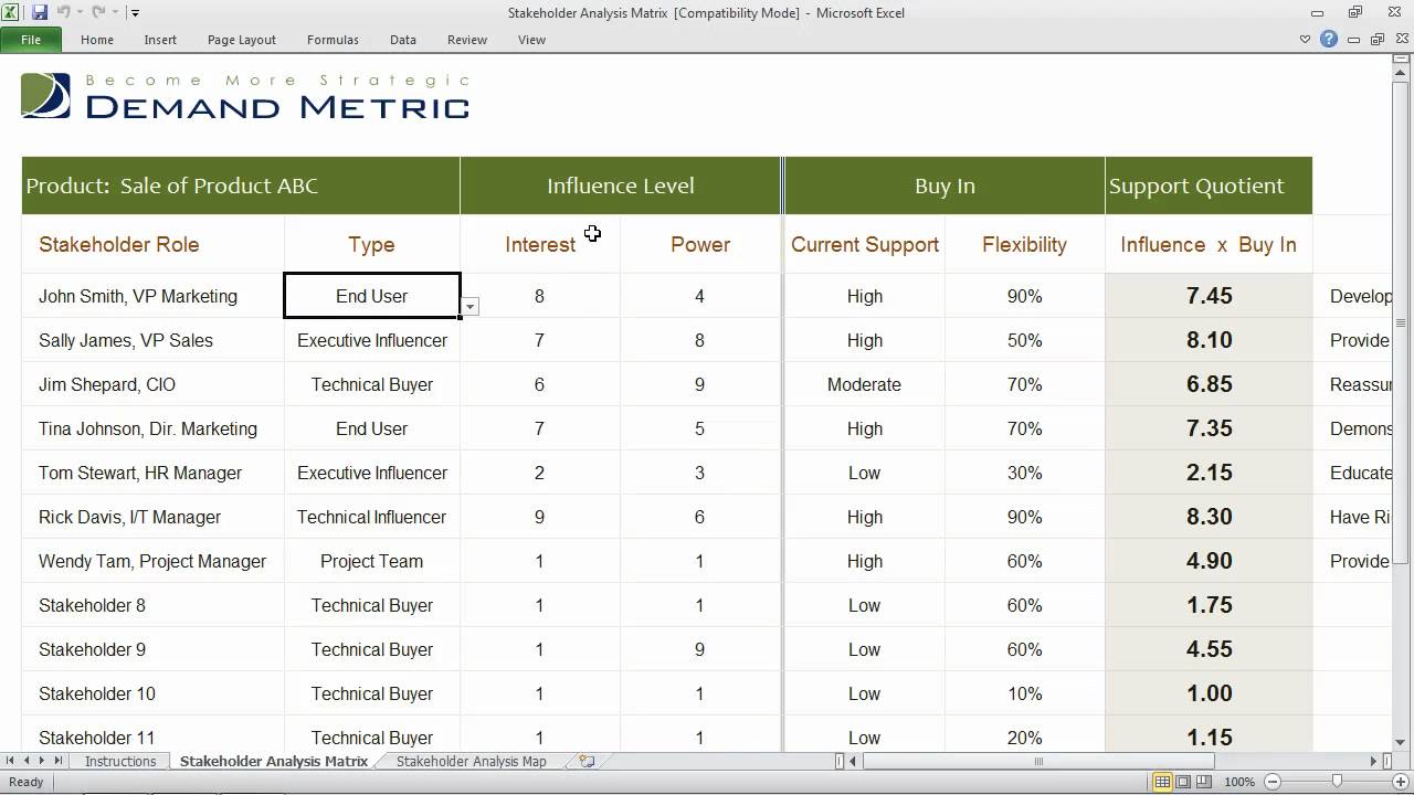 Detail Stakeholder Matrix Template Nomer 47