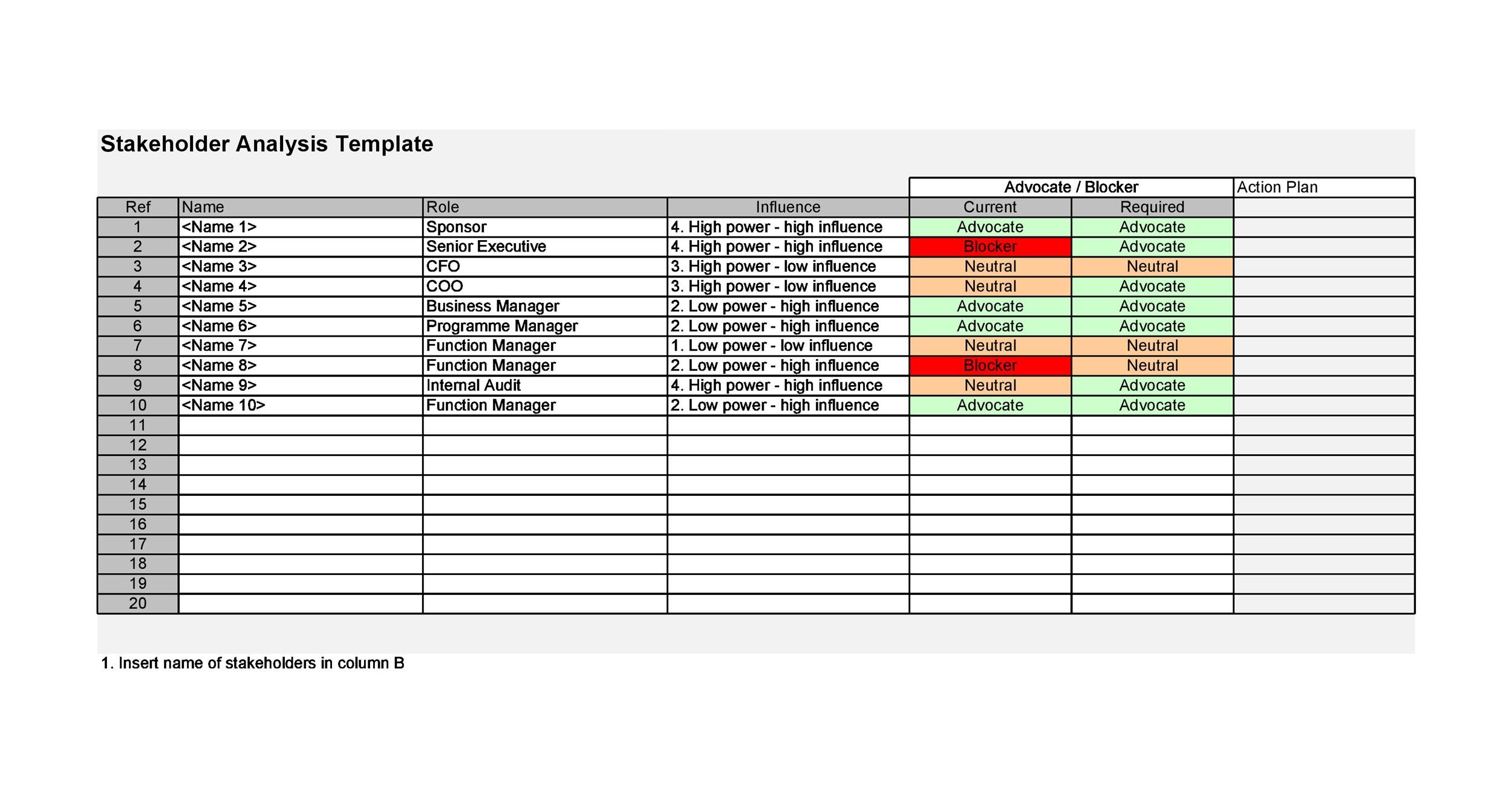 Detail Stakeholder Matrix Template Nomer 50