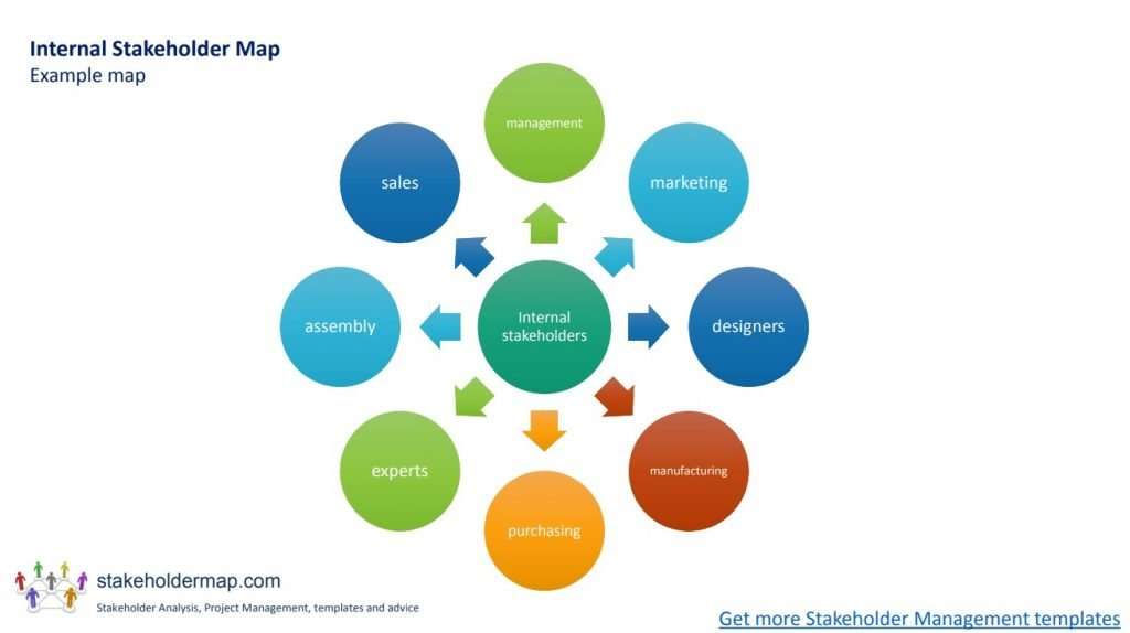 Detail Stakeholder Matrix Template Nomer 52