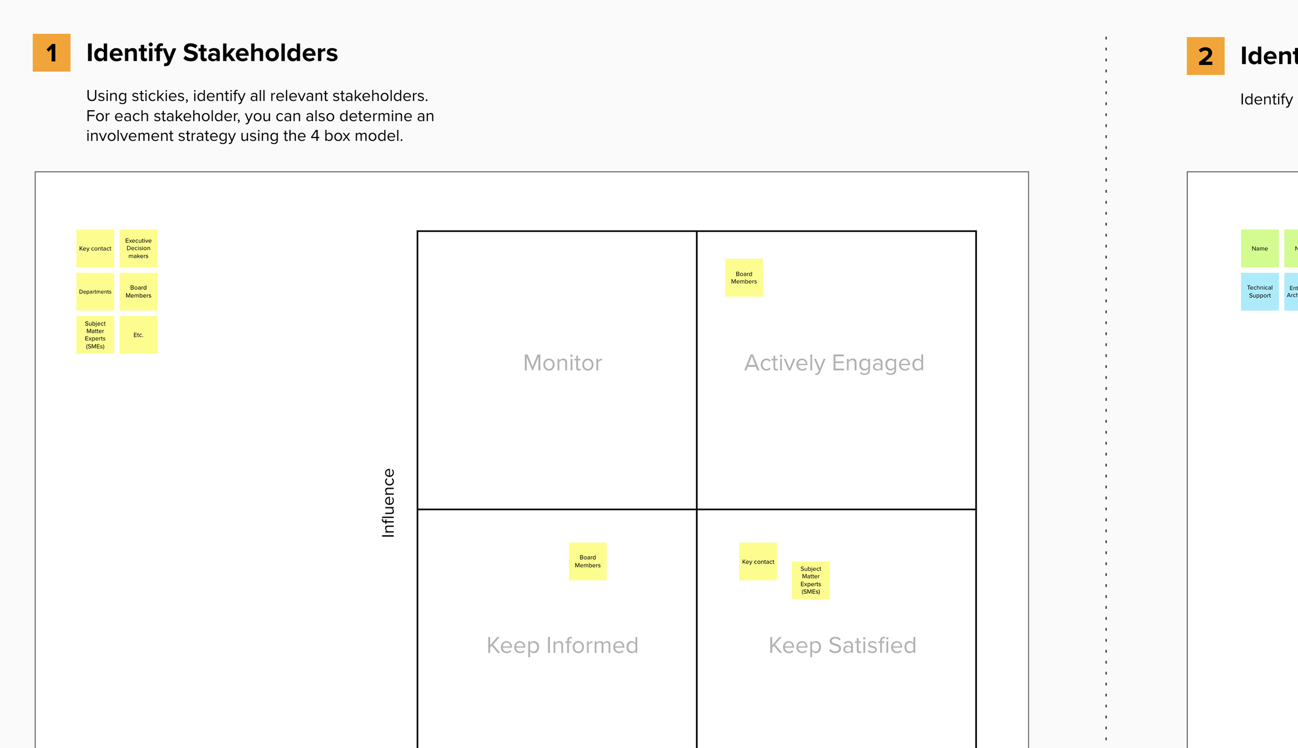 Detail Stakeholder Matrix Template Nomer 6