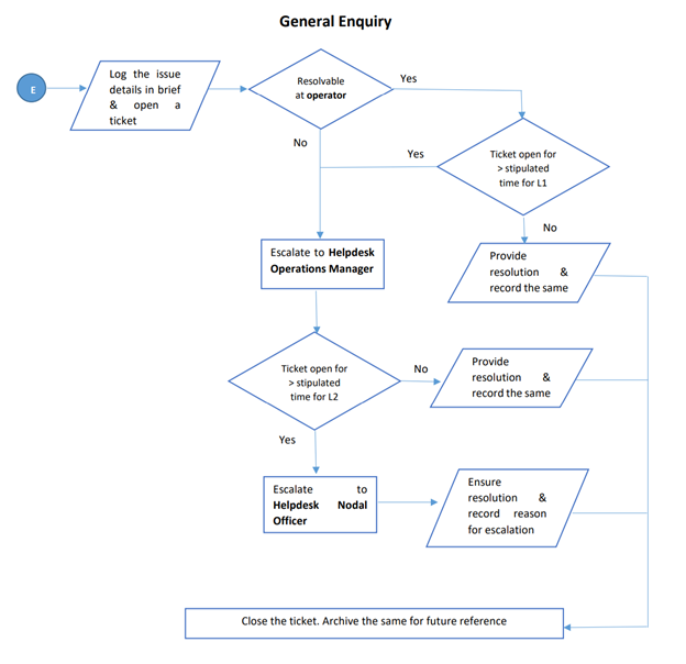 Detail Standard Operating Procedure Template Nomer 14