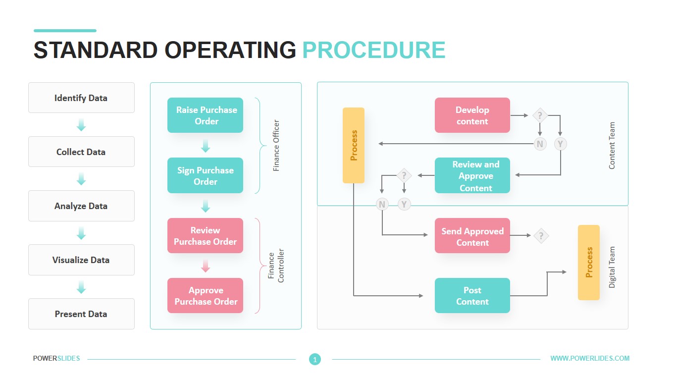Detail Standard Operating Procedure Template Nomer 20