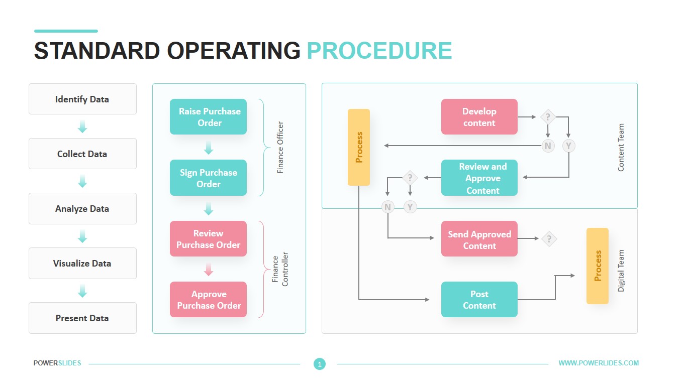 Detail Standard Operating Procedure Template Nomer 20