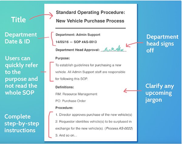 Detail Standard Operating Procedure Template Nomer 21