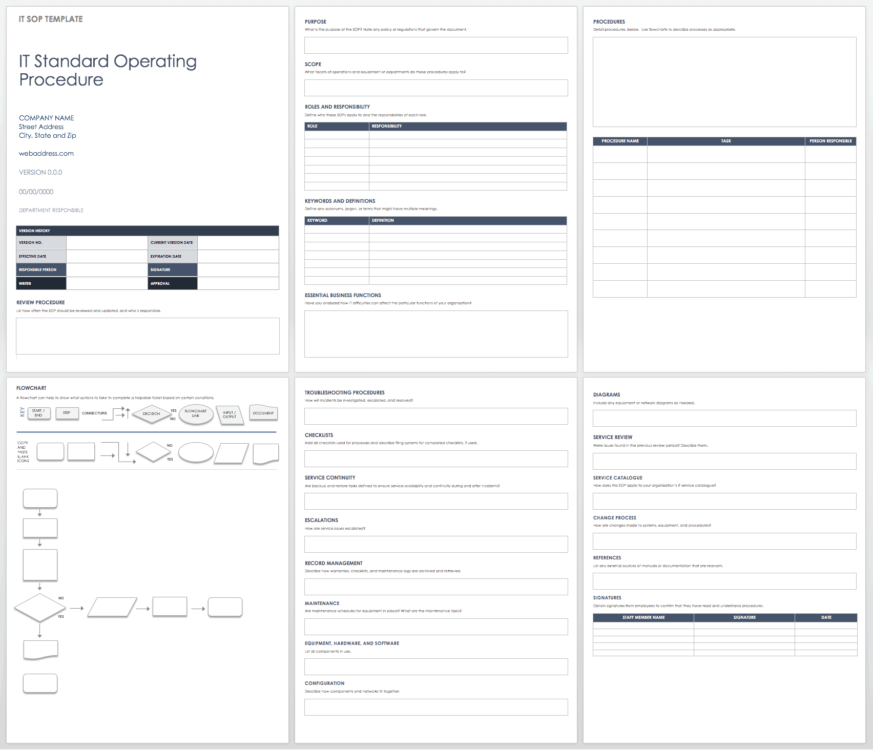 Detail Standard Operating Procedure Template Nomer 5