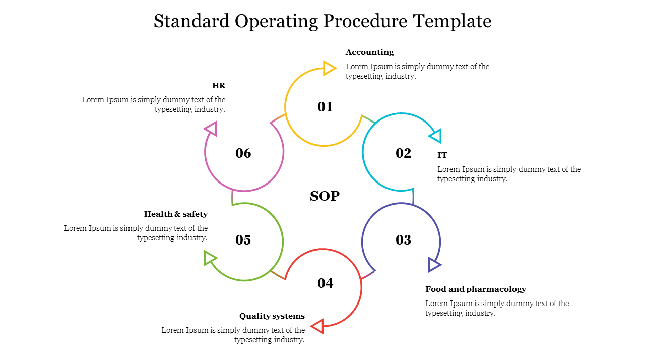 Detail Standard Operating Procedure Template Nomer 48