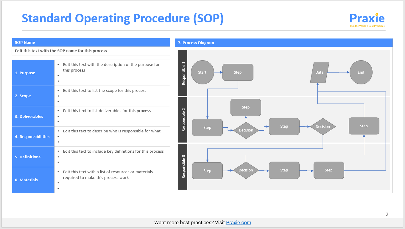 Detail Standard Operating Procedure Template Nomer 8