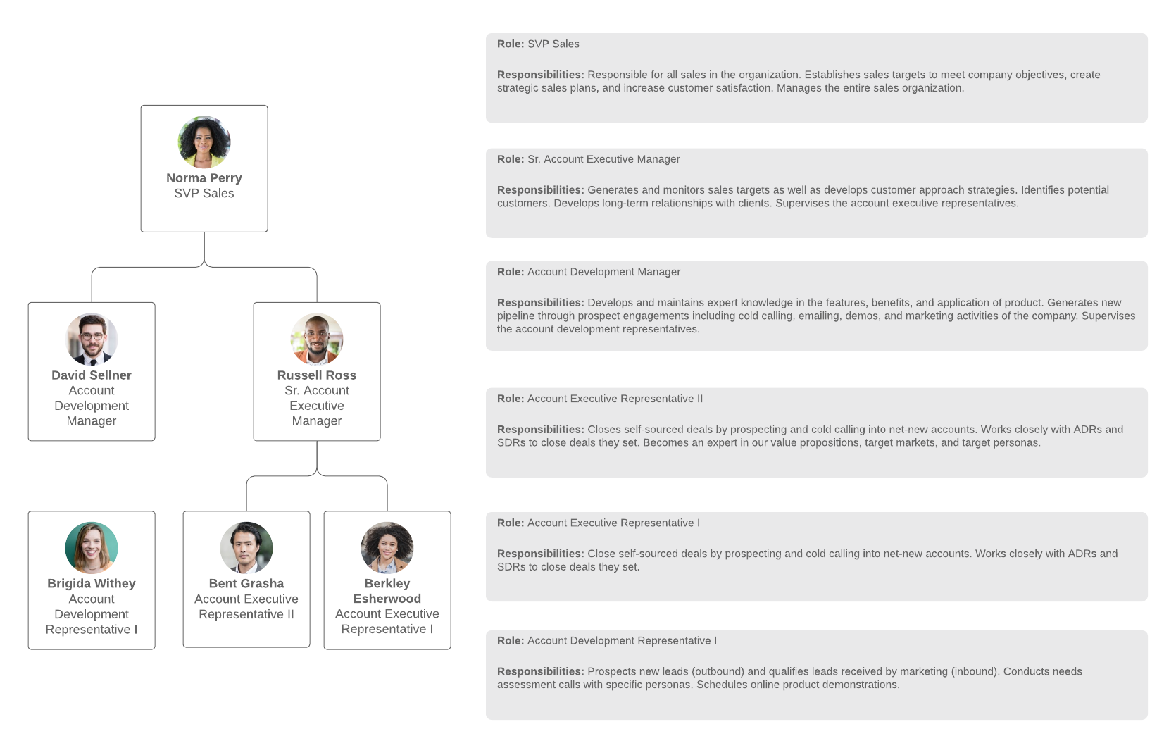 Detail Standard Operating Procedure Template Google Docs Nomer 49