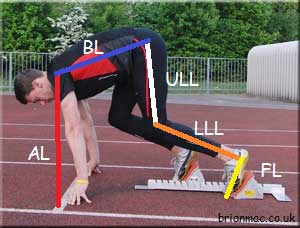 Detail Start Block Adalah Nomer 14