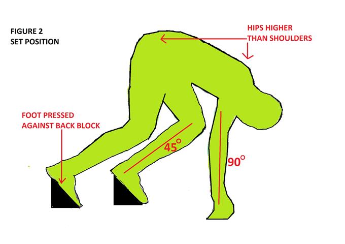 Detail Start Block Adalah Nomer 49