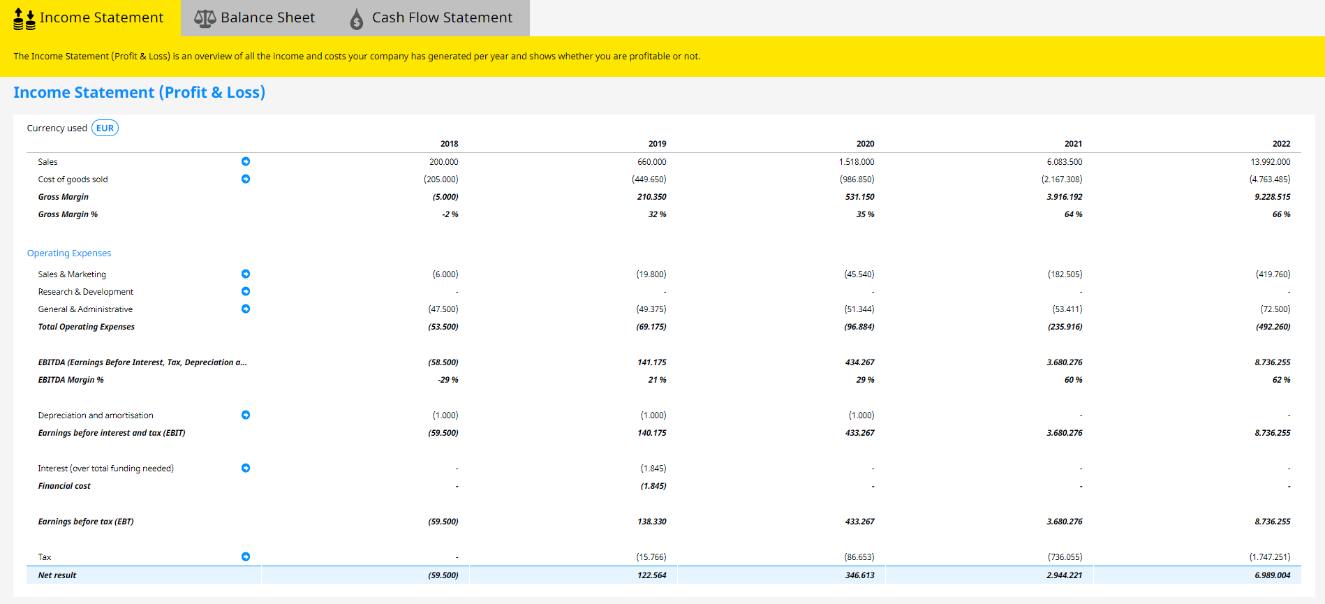 Detail Startup Financials Template Nomer 33