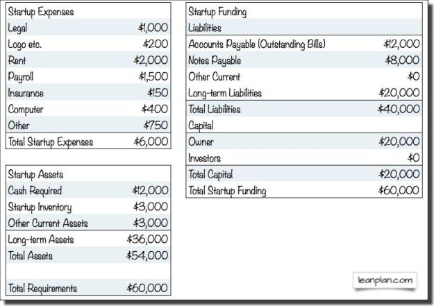 Detail Startup Financials Template Nomer 37