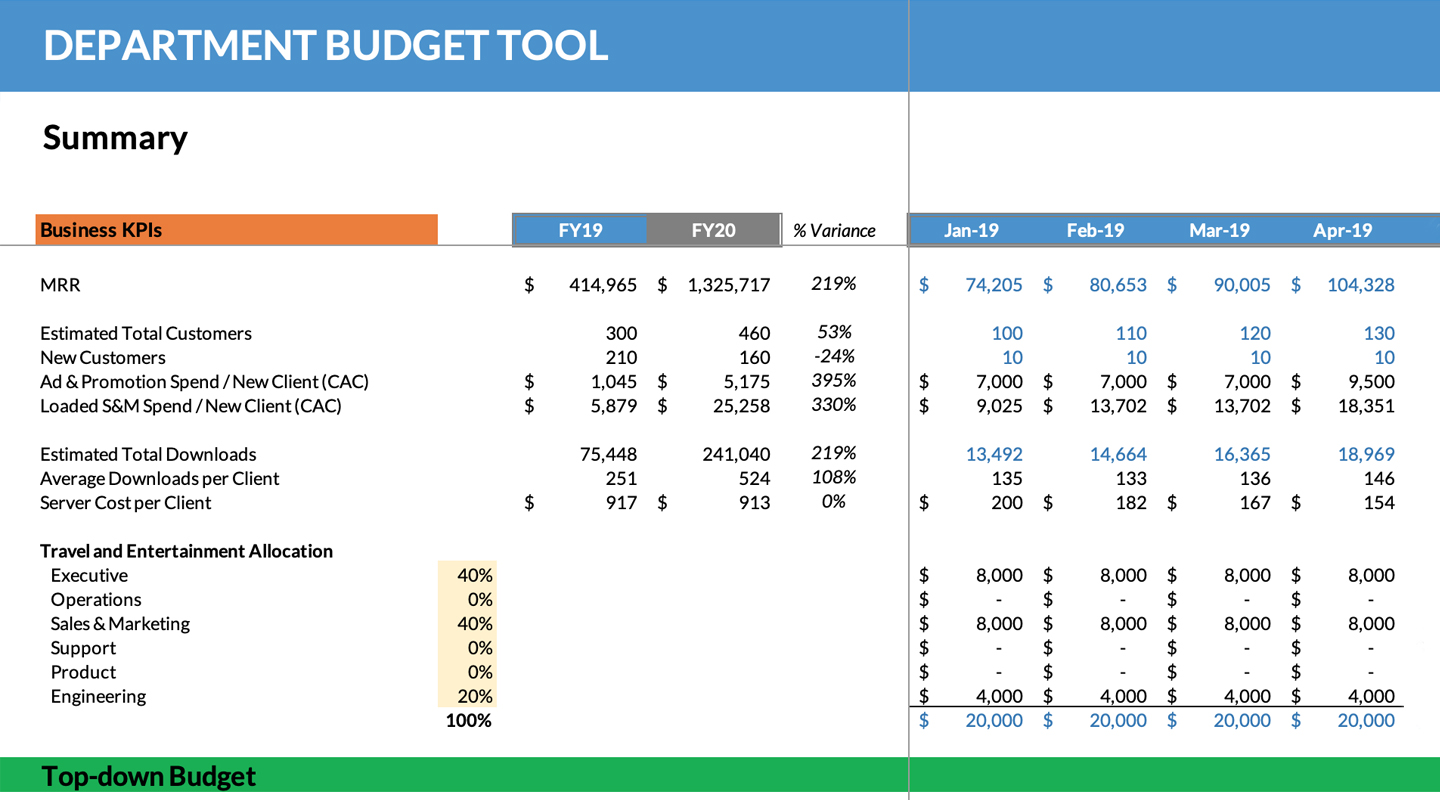 Detail Startup Financials Template Nomer 6