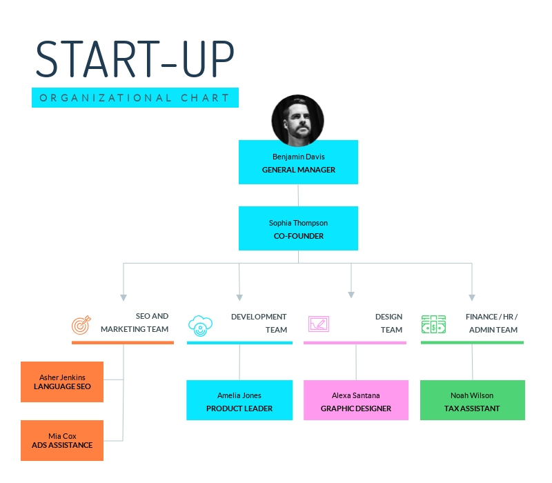 Startup Organizational Chart Template - KibrisPDR